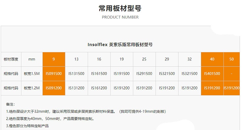 中亞保溫英索樂斯橡塑保溫板型號(hào)